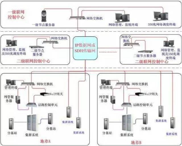 探秘專網(wǎng)無線通信行業(yè)（上） 通信與自動(dòng)控制技術(shù)研究