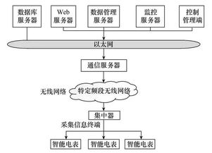 基于新型LoRa技術(shù)的智能物聯(lián)網(wǎng)無線通信模塊設(shè)計(jì)研究