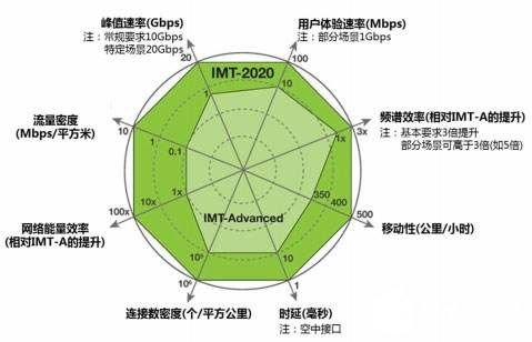 第五代通信技術(shù) 驅(qū)動(dòng)經(jīng)濟(jì)成長的新引擎