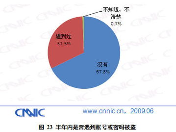 第24次互聯(lián)網(wǎng)發(fā)展報(bào)告 網(wǎng)絡(luò)安全軟件開發(fā)熱點(diǎn)趨勢(shì)解析