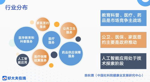 互聯(lián)網(wǎng)醫(yī)療服務(wù)邁向收獲期 好大夫在線王航視角下的行業(yè)變革